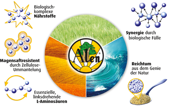 Funktionsweise Alen Bio-Nährstoffkonzentrat